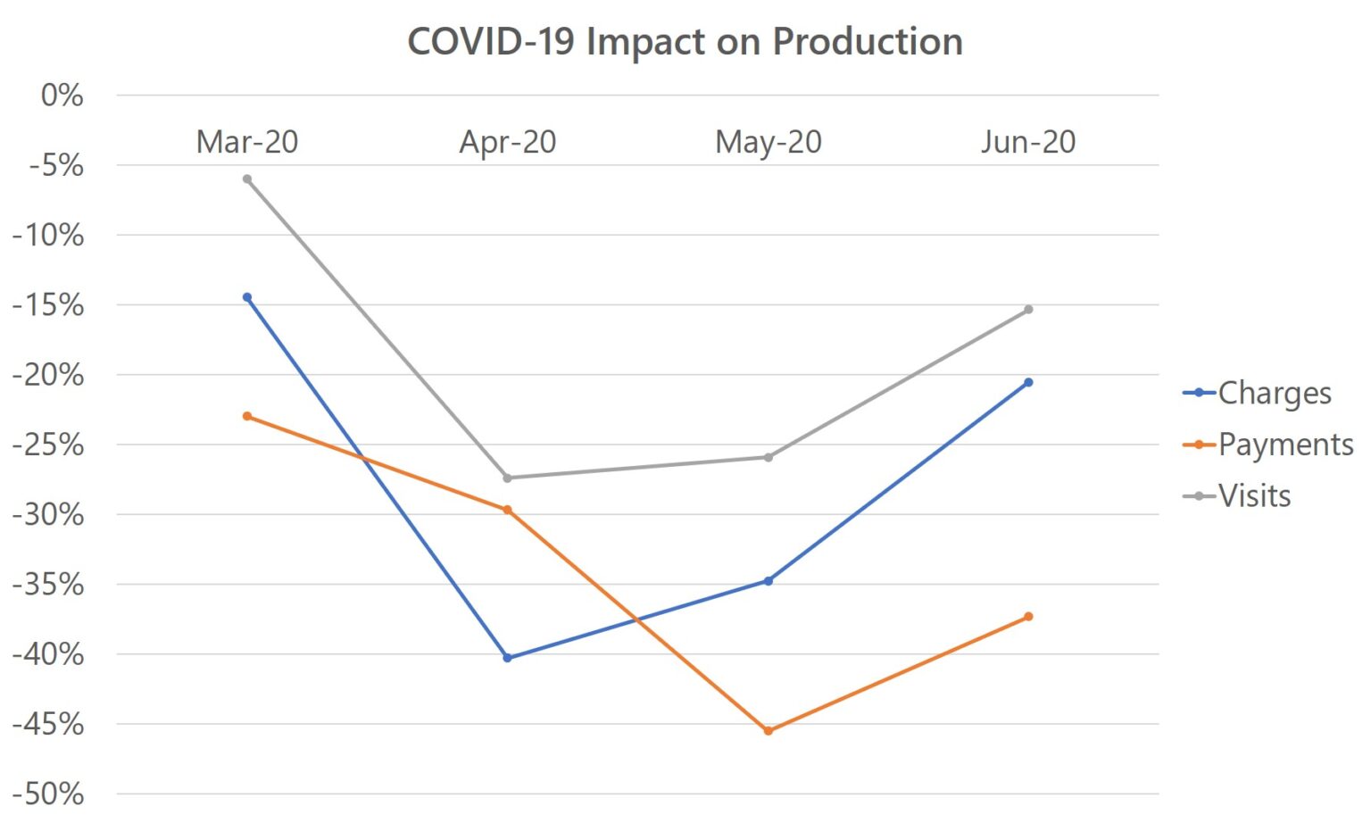 impact-of-covid-19-on-community-health-centers-cah-cfo-administrator